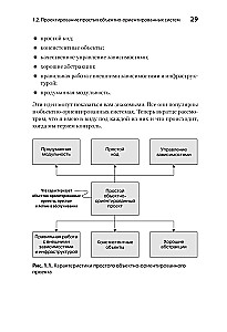 Einfache objektorientierte Softwareentwicklung: sauberer und flexibler Code